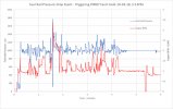 Fuel Pressure Incident.jpg